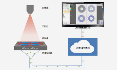 Aplicación del contador de chips de rayos X en el procesamiento de parches SMT